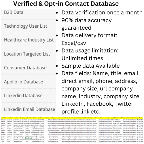 Targeted best email list